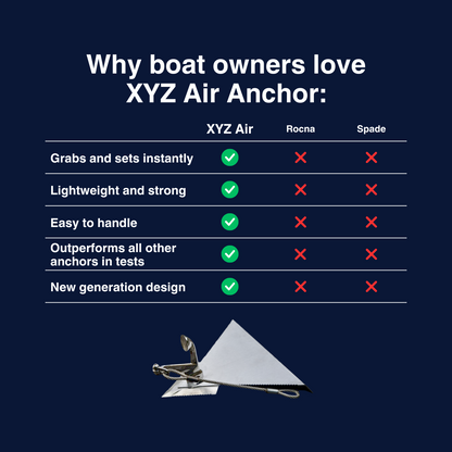 Stainless Steel Anchor